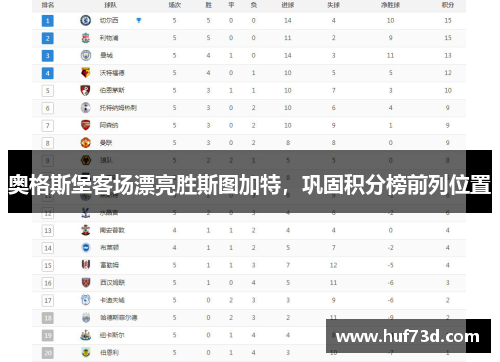 奥格斯堡客场漂亮胜斯图加特，巩固积分榜前列位置